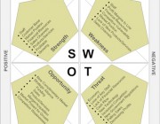 SWOT: A Classic Yet Effective Tool